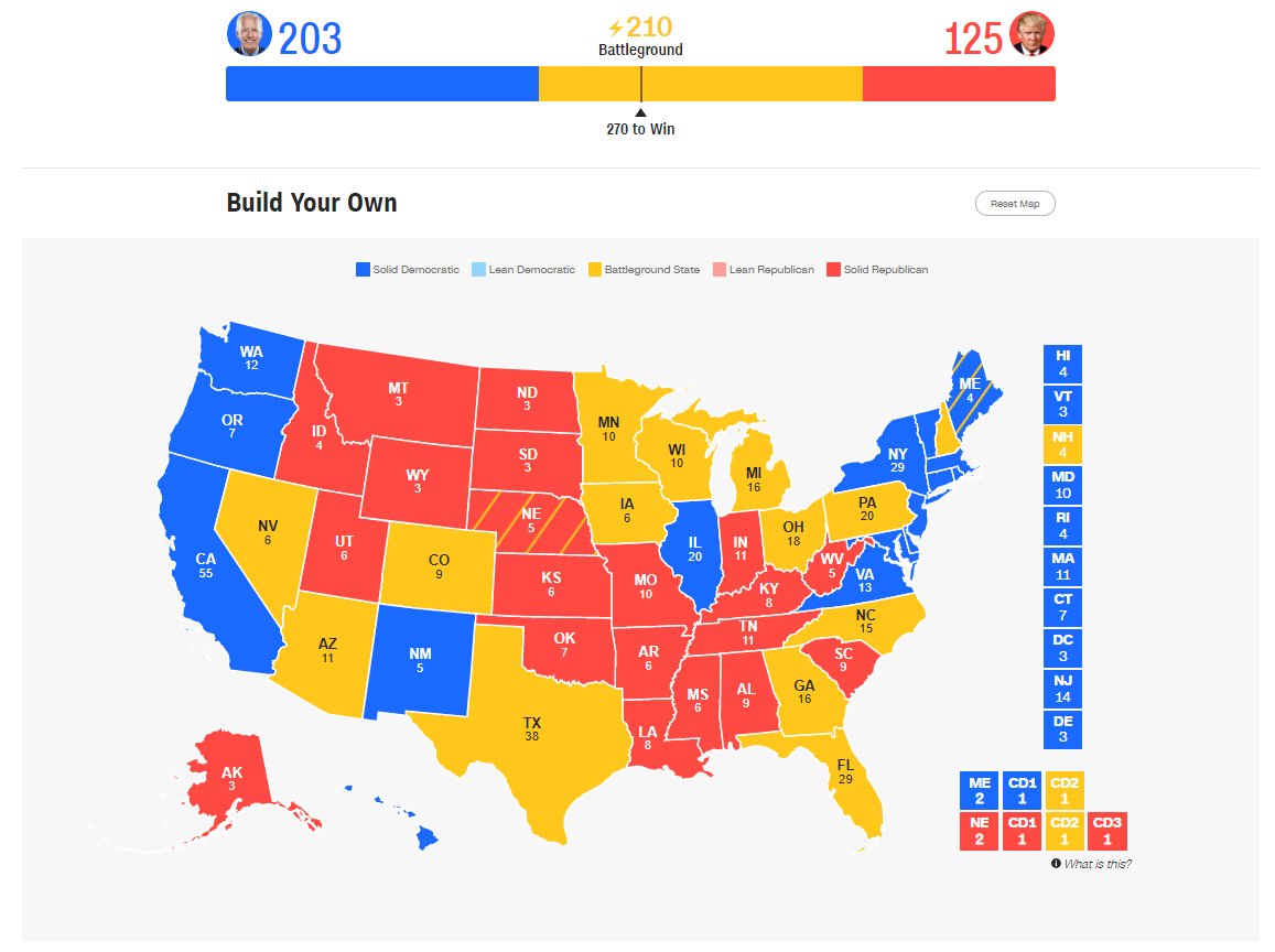  #CNN take a similar approach to YouGov and Politico with added bonus of interactivity.Pro: separated squares on right allow you to interact with the small statesCon: Yellow? That's an unusual (and bright) choice https://edition.cnn.com/election/2020/electoral-college-interactive-maps#build-your-own (6/11)