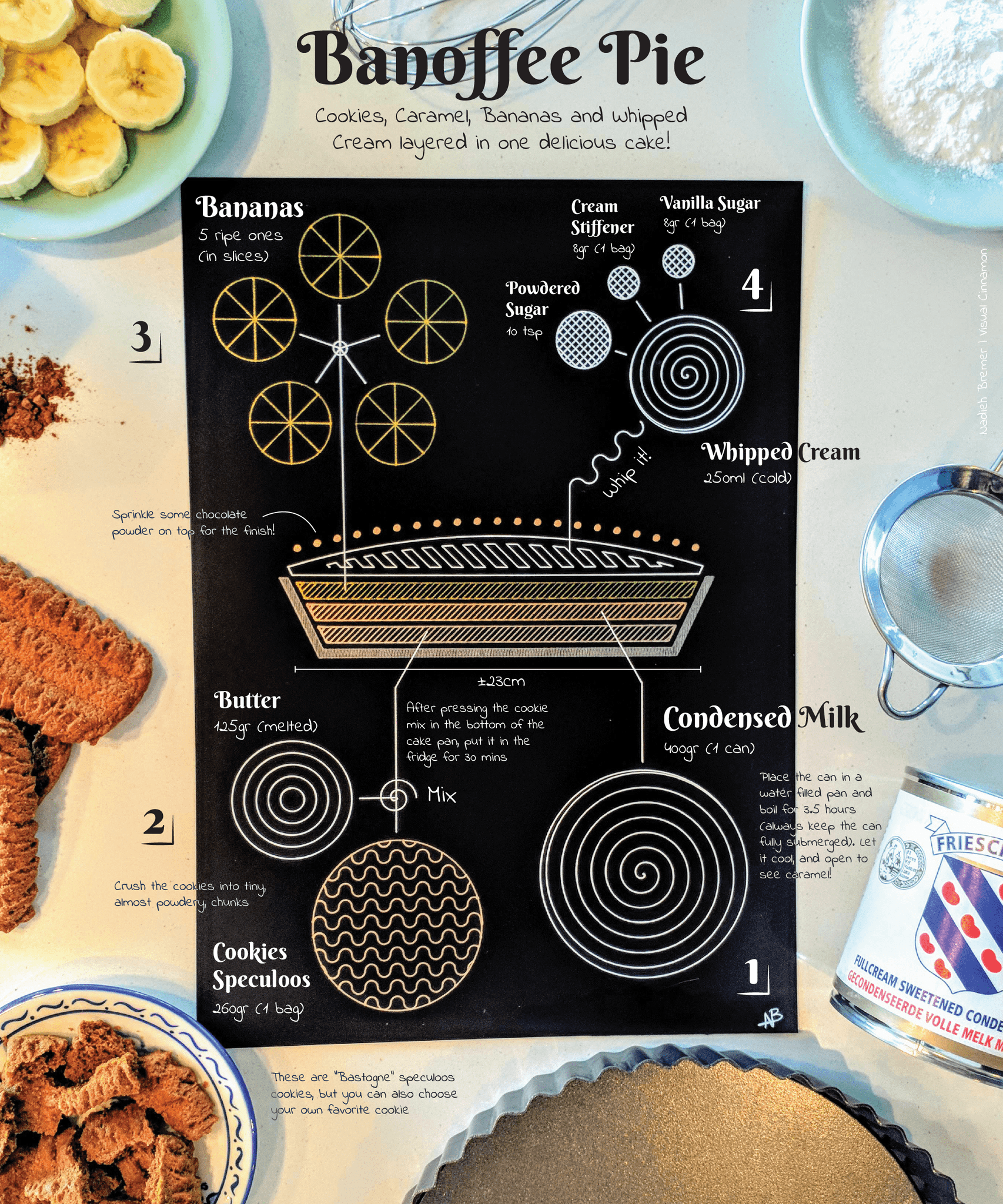 Nadieh Bremer Yay I Can Finally Reveal My Contribution To The New Marketcafemag Magazine My Food Photography Inspired Dataviz Pen Plotted Recipe For Banoffee Pie Obviously Can T Wait To Get A Copy Of The Issue