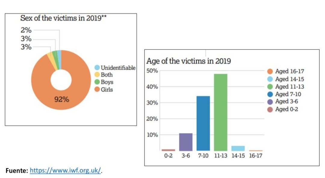 NEREYESM's tweet photo. ⚠️ Durante los últimos años, en el mundo se han incrementado los casos de #abuso y #explotación sexual contra niñas y adolescentes. 

Producto de la violencia sexual, miles de niñas y adolescentes son embarazadas. 

#LaVerdaderaGuaguaEcuatoriana #NiñasNoMadres #BastaDeViolencia https://t.co/gs09039zpD