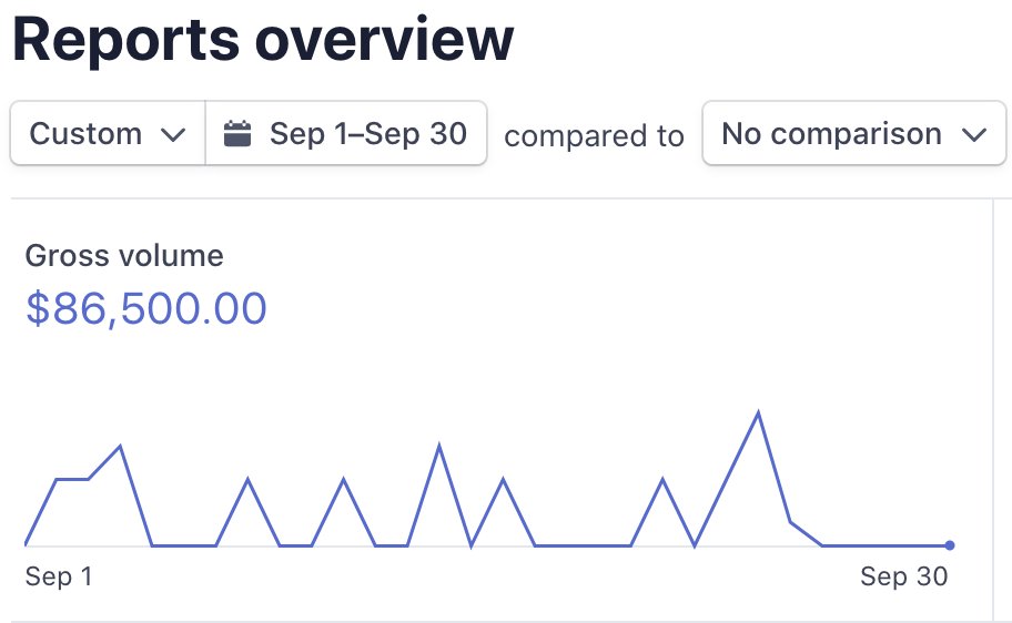 One of my businesses (90+% profit margins for those who care) is growing steadily.Thread on 3 random obstacles I came across and how I adapted and overcame them: