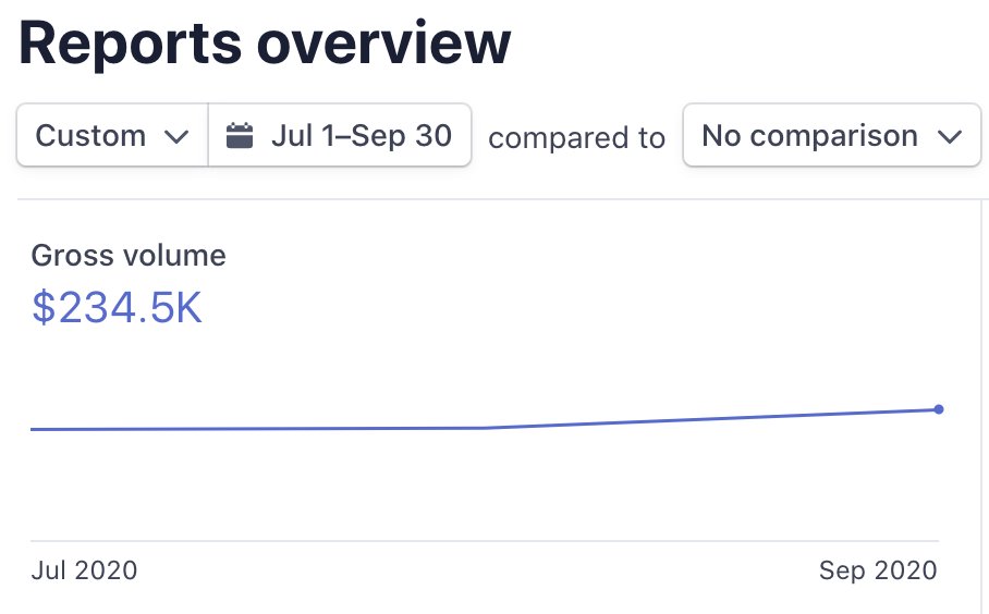 One of my businesses (90+% profit margins for those who care) is growing steadily.Thread on 3 random obstacles I came across and how I adapted and overcame them: