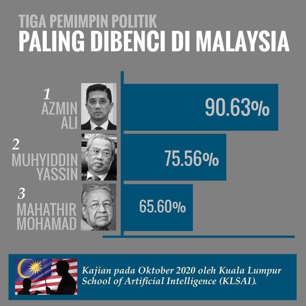 Asalkan Bukan (Datin Seri) Rosmah