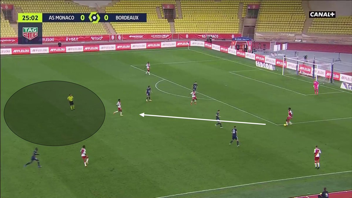 1/ Construire son attaqueGrâce à des circuits de passes bien travaillés, Monaco est capable de construire au sol. Ici, bien aidés par le pressing mal coordonné bordelais (ligne défensive trop basse), l'ASM peut éliminer 4 joueurs et se projeter facilement.
