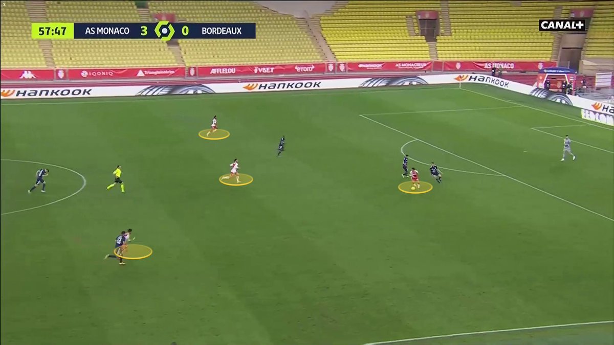 Le meilleur attaquant du championnat Ben Yedder, contrôle résiste à la pression à attend l'arrivée de trois de ses coéquipiers qui amènent le surnombre.WBY trouve un angle de passe délicieux pour Gelson, qui en une touche centre pour Volland. Trois passes suffisent pour marquer