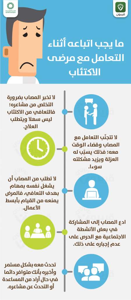 health_ay's tweet photo. اذا كنت ممن أنعم الله عليه ولم يصب بالاكتئاب، تذكر ان المصابين من حولك لهم حقوق.

هذا انفوجرافيك آخر للجنة الوطنية للصحة النفسية يوضح كيفية التعامل مع المصاب بالاكتئاب 😊 https://t.co/zXVSjWC8HK