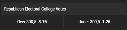 20/ Electoral College Votes Bets:  @bwin_de Republicans over 250,5 @ 2.1: Stake 10/10(This bet is even won if Trump loses)Republicans over 300,5 @ 3.75 10/10Popular Vote: Unsure about this one, so only low stakes.Trump @ 5 - 2/10
