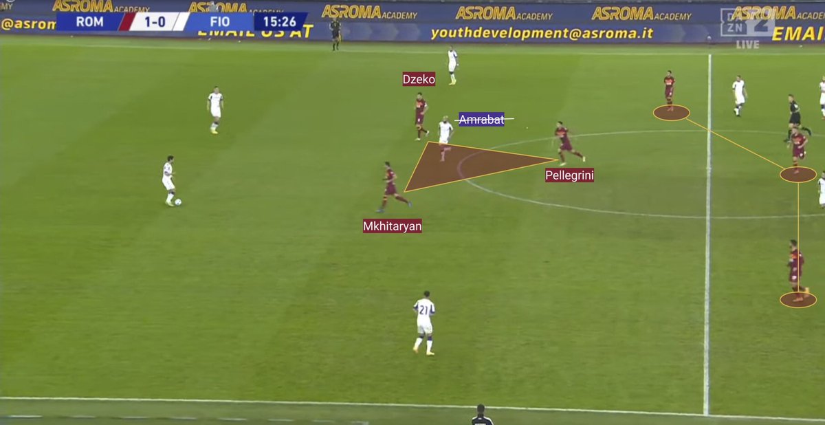 Questo tipo di struttura di pressing è molto diffusa al di fuori della Serie A e sostanzialmente serve ad invitare l’avversario ad uno scarico esterno, dove lo spazio di manovra e le linee di uscita del pallone si riducono.