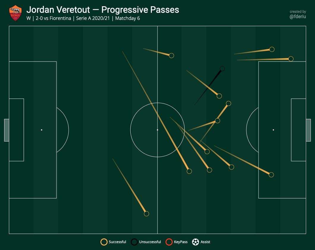 ...che nel momento successivo quando va trasformata l’azione da difensiva in offensiva (cit.)