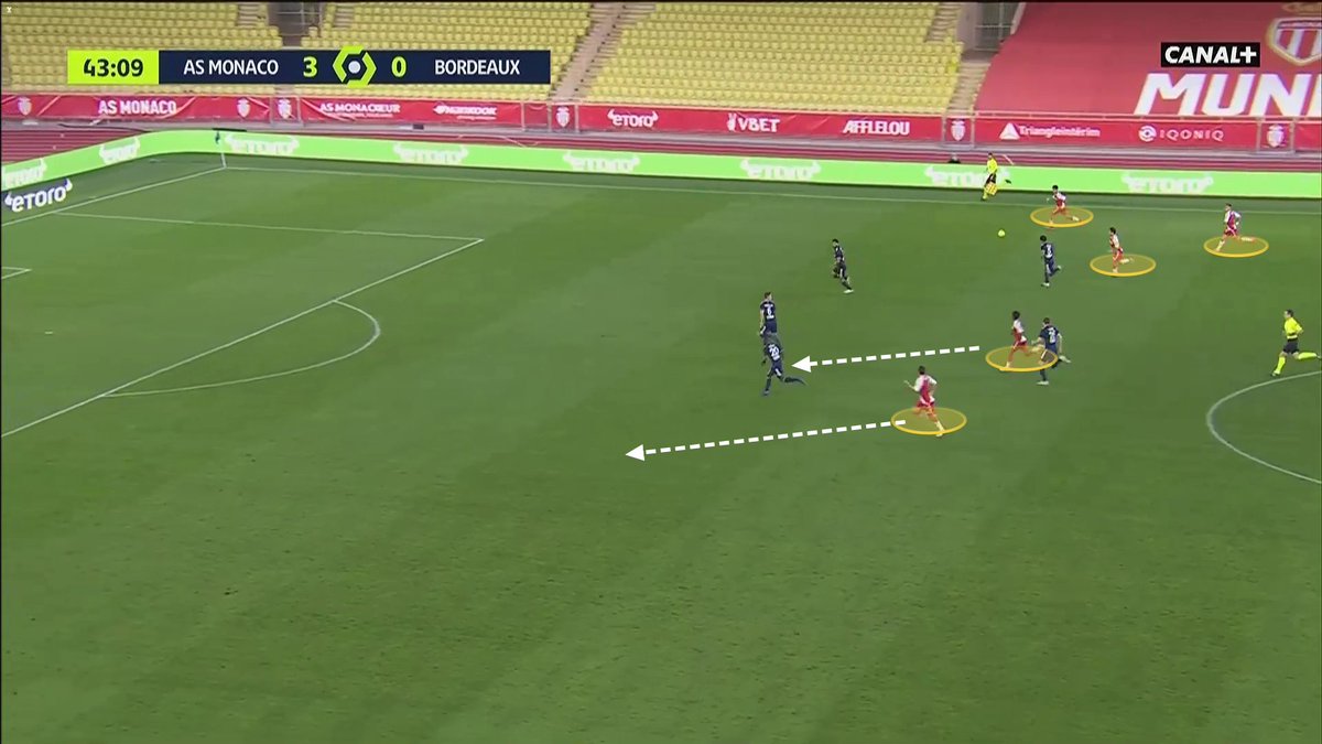 4/ Les contre-attaquesMonaco est également très dangereux en transition offensive. Les joueurs explosent dès la balle récupérée. Mais surtout ils ne le font pas n'importe comment : chacun tente de trouver une zone libre.