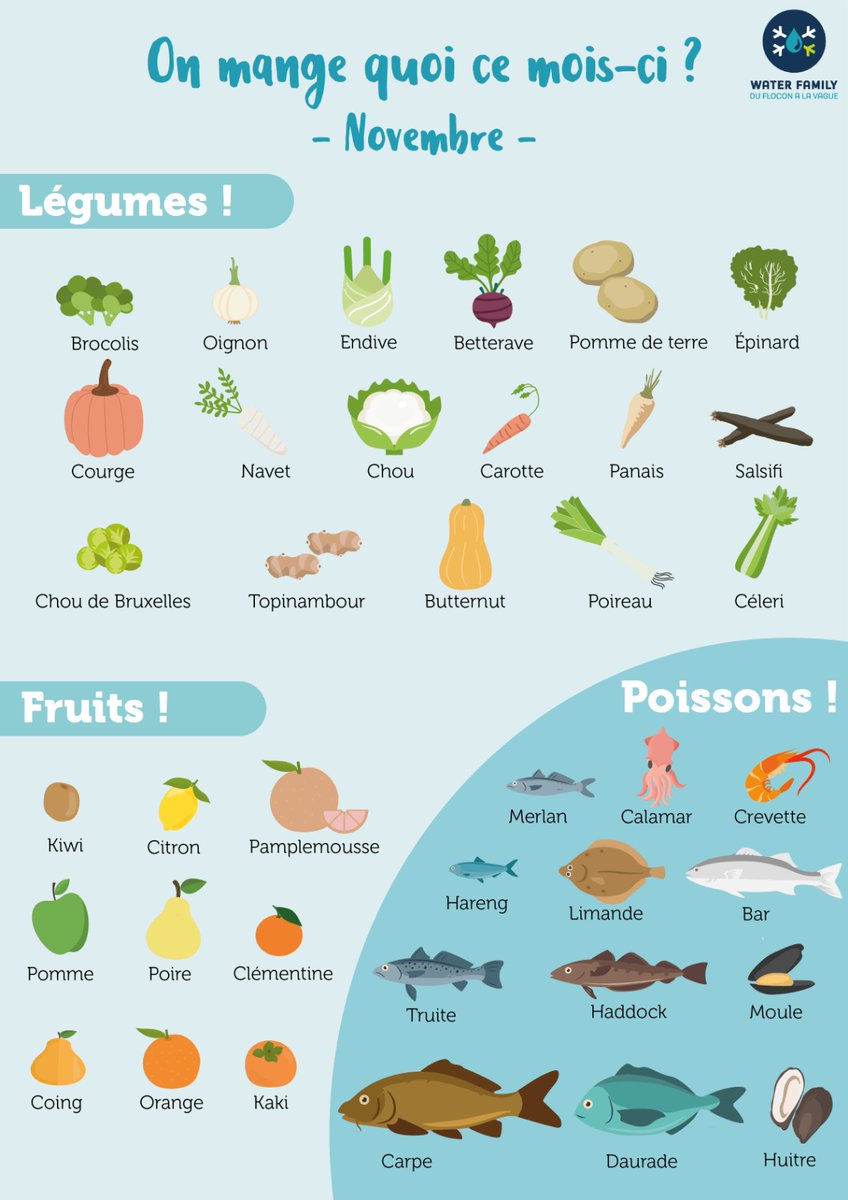Association Water Family (@waterfamily_) on Twitter photo #OnMangeQuoi en Novembre ? 🍊
Il est important de consommer de saison pour la planète (moins de transports, de plastiques, et d’eau), notre santé (plus de vitamines et de minéraux) et l’économie locale.
<a href="/Adour_Garonne/">Agence de l'eau Adour-Garonne</a> <a href="/Bloom_FR/">BLOOM Association</a> <a href="/TaraOcean_/">Fondation Tara Océan</a> <a href="/consoglobe/">consoGlobe.com</a> <a href="/greenpeacefr/">Greenpeace France</a> <a href="/YukaApp/">Yuka</a> #OnMangeQuoi en Novembre ? 🍊
Il est important de consommer de saison pour la planète (moins de transports, de plastiques, et d’eau), notre santé (plus de vitamines et de minéraux) et l’économie locale.
<a href="/Adour_Garonne/">Agence de l'eau Adour-Garonne</a> <a href="/Bloom_FR/">BLOOM Association</a> <a href="/TaraOcean_/">Fondation Tara Océan</a> <a href="/consoglobe/">consoGlobe.com</a> <a href="/greenpeacefr/">Greenpeace France</a> <a href="/YukaApp/">Yuka</a>
