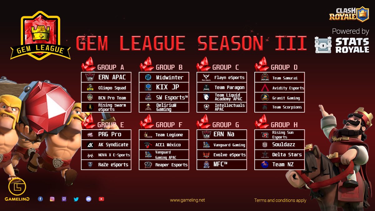 Time to CLASH! Gem League Season 3 Group Stages. 16 teams will progress to the Double Elimination Finals!

<a href="/GemLeagueCr/">GemLeague</a>