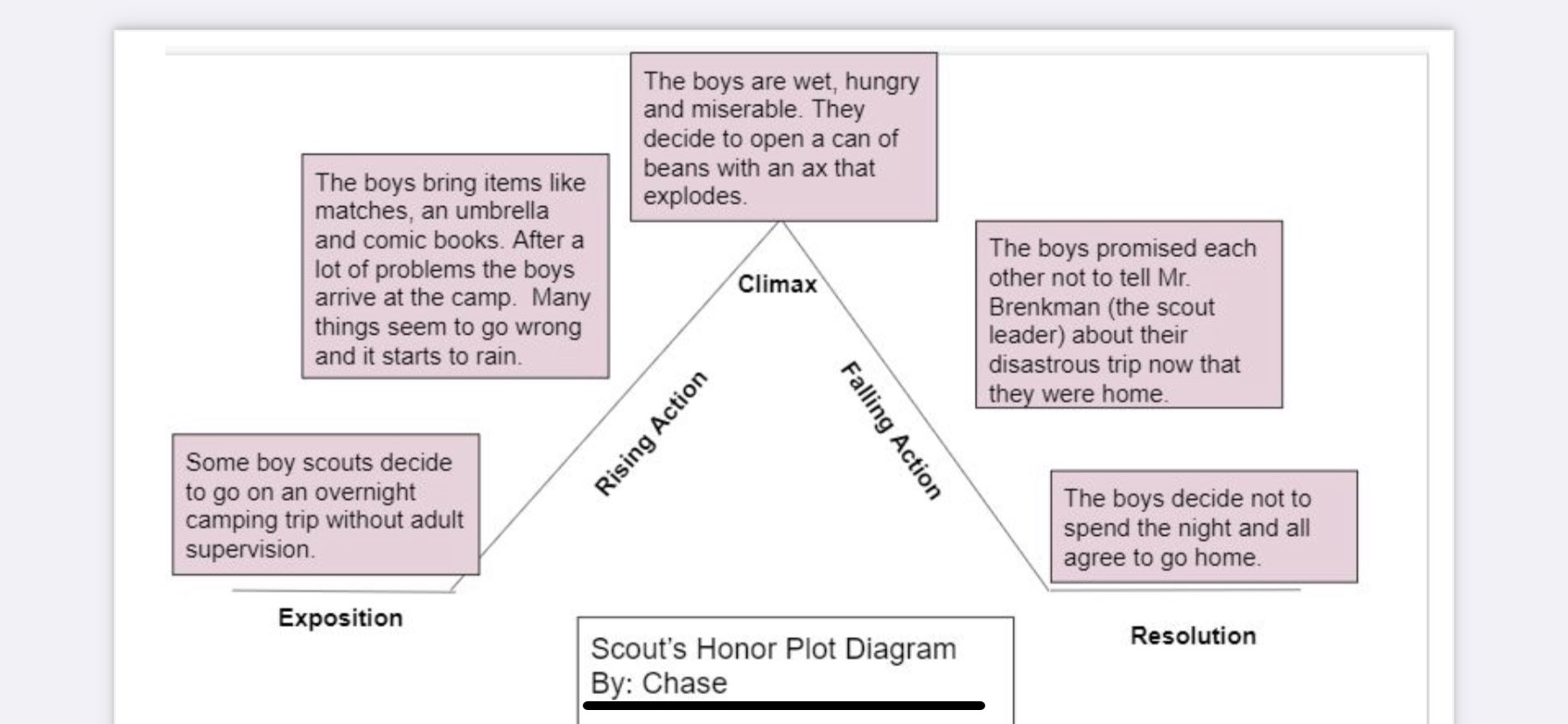 Marley Middle School On Twitter Ms Jennings And Ms Maddox Teacher Of The Year Nominee Using A Plot Diagram For Scout S Honor In Their Language Arts Classes Marleymagic Https T Co Wuzgr2jmmx