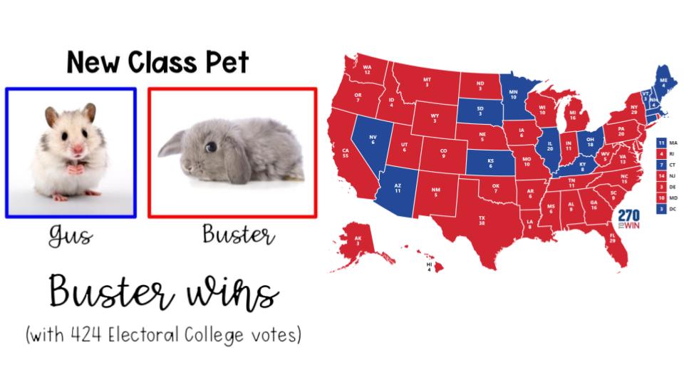 LIW_5thGrade's tweet photo. The election results are in... Buster is the winner! ❤️🤍💙 Now to convince Mrs. Hojer to get a class pet. That might take some serious persuasive writing! 😉📝 https://t.co/Q6DRJXYGOl