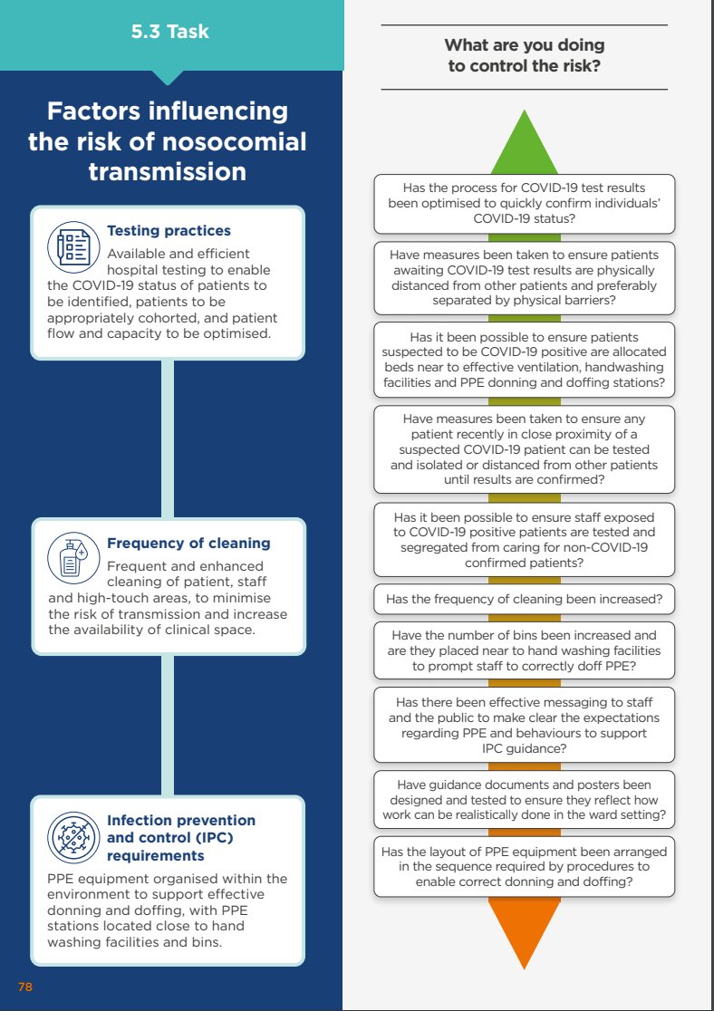 Factors influencingthe risk of nosocomialtransmission: Task