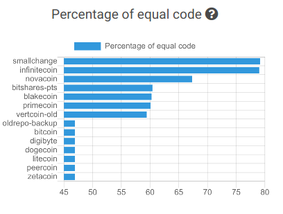 coincode_sh's tweet photo. Check out for free which NetCoin source code is probably based on. https://t.co/DkMfsVlRA3 @Netcoin #netcoin #net #crypto #altcoinseason #altseason2020 https://t.co/Xb3s1ywVYU