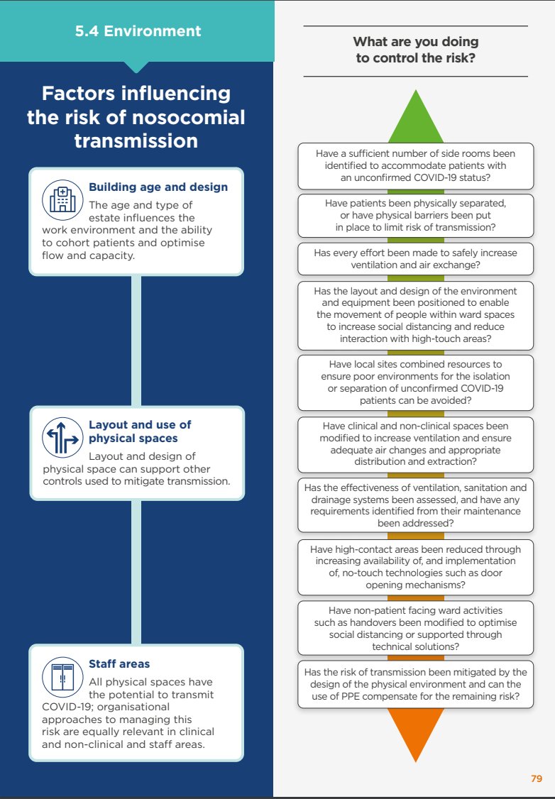 Factors influencingthe risk of nosocomialtransmission: Environment