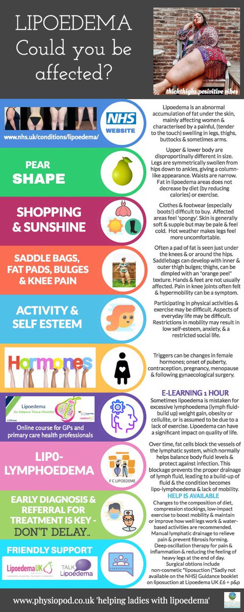 physiopodukltd's tweet photo. Lipoedema infographic - could you be affected? @LipoedemaUK @talklipoedema @ZoeP1992 #lipoedema @PBCRobert @AlexMunnoch @thekarriclinic @CallyDay @JanettyJan @gaynor_leech @Lymphwhatoedema #Lipoedema #lipedema #liposuction #pain #mobility #qol https://t.co/9fzl03M59y