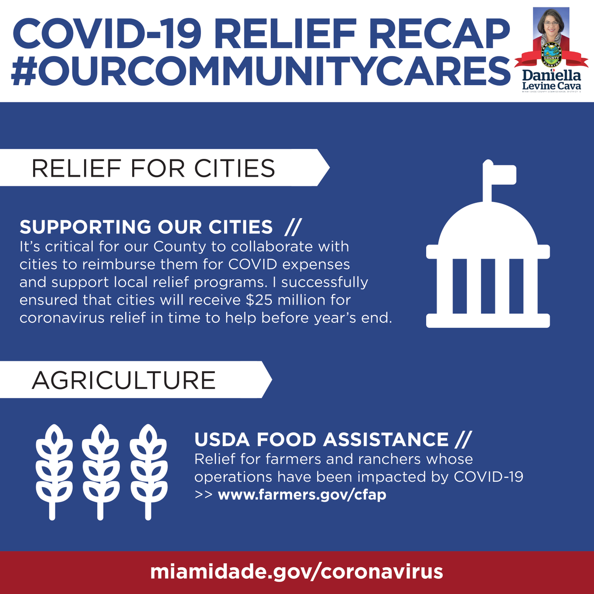 MayorDaniella's tweet photo. #COVID19 relief funds are available for
โ๏ธ Small businesses
โ๏ธ Families struggling to pay rent or mortgage
โ๏ธ Veterans and military families
โ๏ธ Daycare centers
and more. Learn more & apply for @MiamiDadeCounty relief programs: https://t.co/WJXZykO5Vv
#MiamiDadeStrong https://t.co/95xFosGCCV