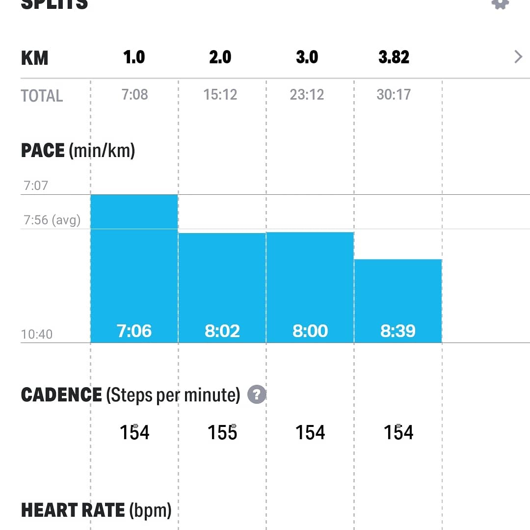 SonaliFtnesMana's tweet photo. Day 79/100 days of #running messed up emotions but good run ..happy happy #runners #runnermom #eveningrun #eveningrunning #runnerparent #run #runnermom #fitnessrun #fitnessjourney2020 #fitness #fitnessjourney #runningjourney #runningmotivation #FitnessMana #celebratefitness https://t.co/uMLaghdiU9