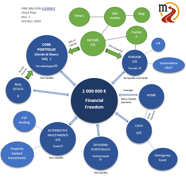 4. Goal OrientedMost millionaires are goal-oriented and have a clearly defined set of goalsThe research shows clearly that millionaires have a financial plan. This creates for them financial security that makes them happier than those who aren’t*Put pen to paper your plans*