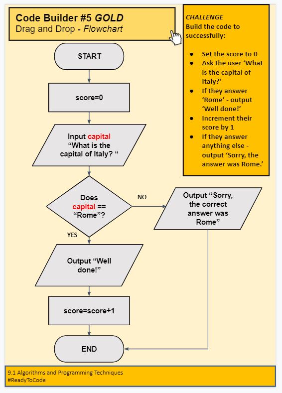 zombie_media's tweet image. I&apos;m giving my Year 9s a #CodeBuilder challenge. It&apos;s tiered (bronze-gold) to allow those less confident coders to access it. 
This week, I&apos;ve added flowcharts.
Kids haven&apos;t got this yet, I need to check my flowchart is okay...
#computing #teachertwitter #python #flowcharts #ks3