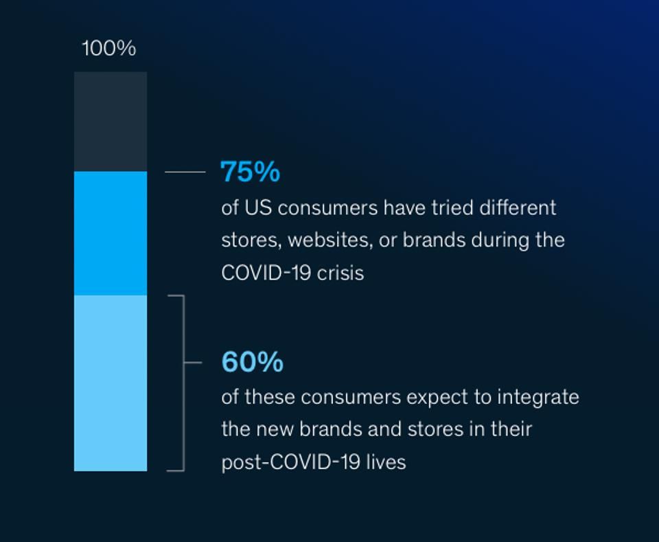 GreenRope's tweet photo. Welcome Generation N, the customer who is informed, aware, and connected to the brands they buy from. COVID inspired new digital growth & change as customers try new brands, explore new products, & shop even more than before: https://t.co/fBGcXK51it #GenerationN #GreenRope https://t.co/VOO9BqM6f7