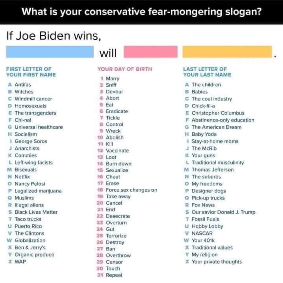 rbergstromjr's tweet photo. @mcuban Mark, I respect you but you need to learn to talk like a Trump supporter. This diagram might help but if you don’t like the answer feel free to put in random “facts” about the spelling of your name etc. #MakeMarkGreatAgain https://t.co/rIb5kdIE90