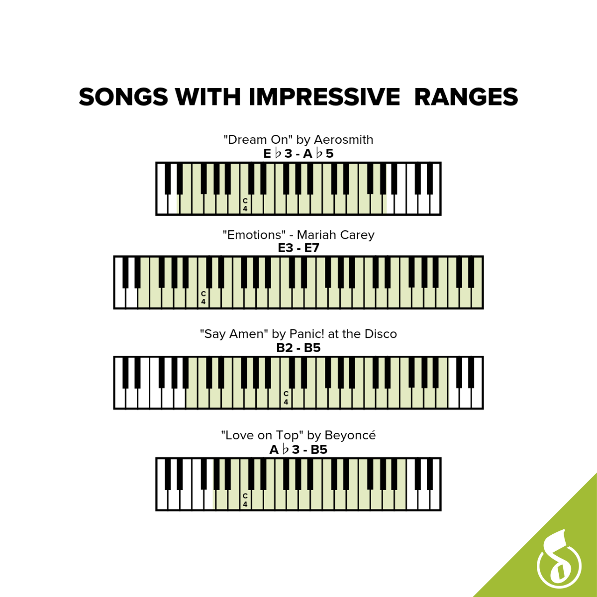 Musicnotes tweet media