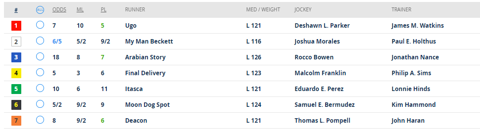 dandakich's tweet image. Beautiful Monday for some 🏇 racing at @IndianaGrand @IGRaceCourse presented by @ModeloUSA !

You can win a VIP prize pack with $50 in dining &amp;amp; $50 in betting by RT’ing this tweet &amp;amp; if I assign you the winning 🏇! 

Hear the 🏇#ROTD @1075TheFan around 2:45pm!