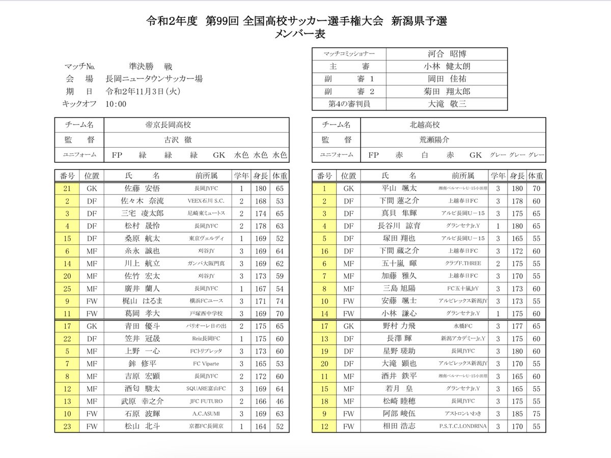 長岡 メンバー 帝京 サッカー