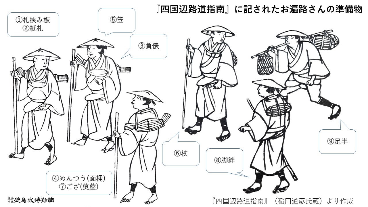 徳島市立徳島城博物館 公式 特別展 四国遍路と徳島藩 ではお遍路さんの衣装にも注目してみてください その2 江戸時代のロングセラー 眞念著 四国辺路道指南 展示中 このガイドブックにお遍路さんが用意する衣装 持ち物の記述があります しかし 徳島市立徳島城博物館 公式 特別展 四国遍路と徳島藩 ではお遍路さんの衣装にも注目してみてください その2 江戸時代のロングセラー 眞念著 四国辺路道指南 展示中 このガイドブックにお遍路さんが用意する衣装 持ち物の記述があります しかし