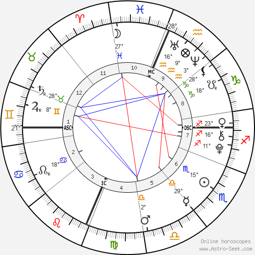  Moon-Mars antiscia dominates the day, which seems to indicate that the populace is upset or that there is hidden division among the populace. Mercury st'd anaretic in a CARDINAL SIGN, which to me is symbolic of a last minute turn in favor of something new and unexpected.