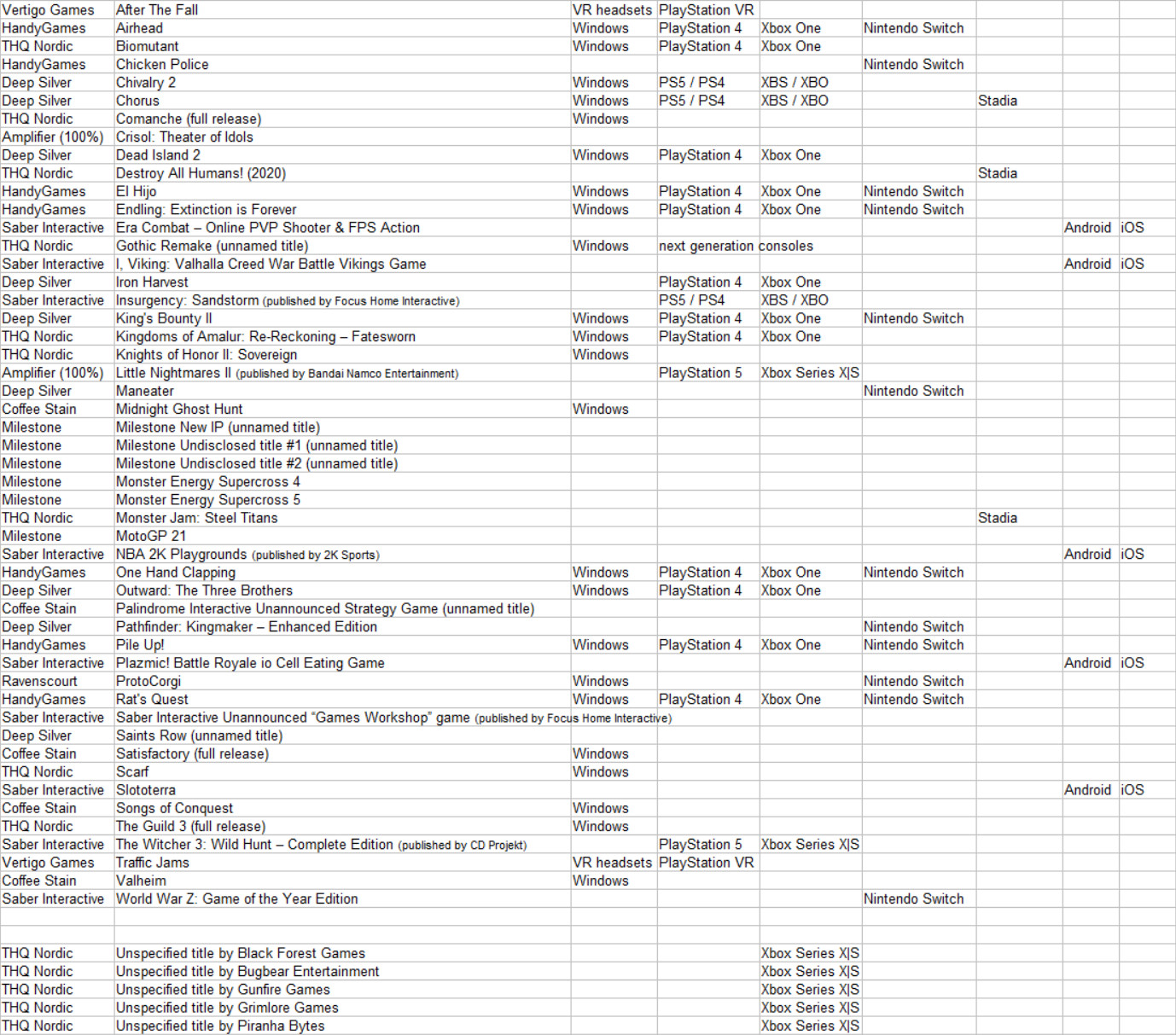Embracer Group Games List