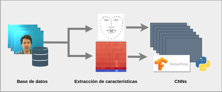 Na categoría #TFG outorgáronse dous accésit a estudantes da <a href="/EETelecoVigo/">E.E. Teleco Vigo</a>: o primeiro deles foi para Raquel Román Sarmiento e o seu proxecto 'Detección de sincronización audiovisual utilizando Deep Learning'.

➡bit.ly/3kTPKaN