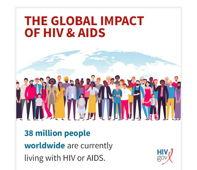 GatebeCOMM3724's tweet photo. HIV is a virus that harms your immune system by destroying white blood cells that fight infection. South Africa thus far has the highest number of people living with HIV and it is mostly common in Swaziland with a percentage of 27. Today 1 of every 3 grown ups is affected. https://t.co/QSxUZyunL2