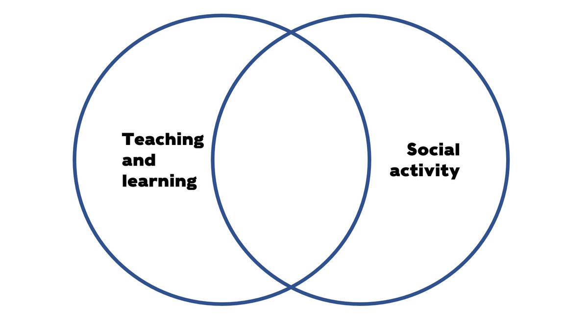 But of course it's really like this