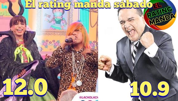 ELRATINGMANDA's tweet photo. #ElRatingManda sábado #ElReventonazo 12,0
#LaRosa 11,5
#ElWasapDeJB 10,9
#YoSoy 10,4
#LaRosa 8,3
#TeatroDesdeElTeatro 8,2 #EstasEnTodas 7,0
#ANSabatina 6,6
#FuncionEstelar 6,3
#ButacaAmerica 6,1
#Cinescape 5,9
#24HorasSab 5,8 #CineSábadoLatina 5,7 #PorqueHoyEsSabadoConAndres 5,3 https://t.co/aHpYY9iWuv