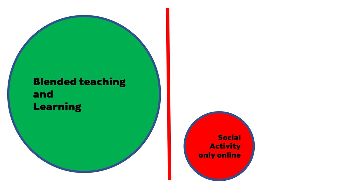 So decision makers think they're doing this