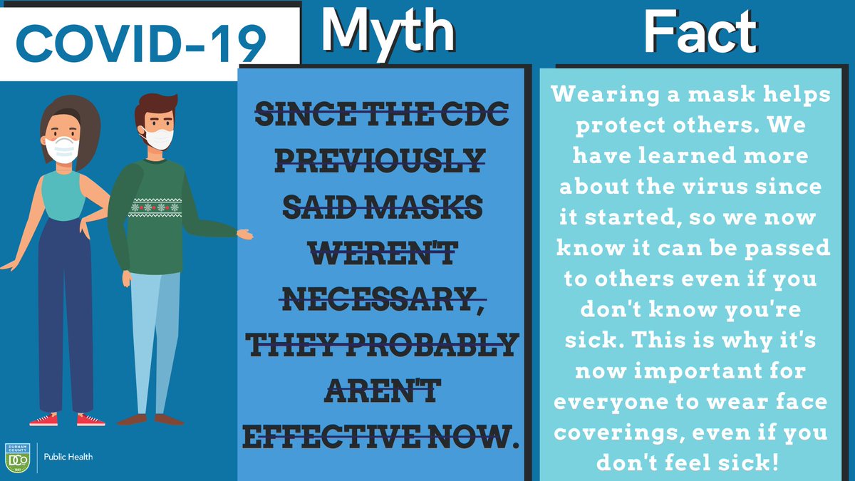 DurhamHealthNC's tweet photo. Question๐ค: Why are masks required although previous guidance said they weren't necessary? Answerโ
: Scientists know more now than when #COVID19 began, so there is now plenty of evidence to show wearing masks any time you're around others helps save lives! #MaskUp #MaskUpDurham https://t.co/Dtry7q3AHs