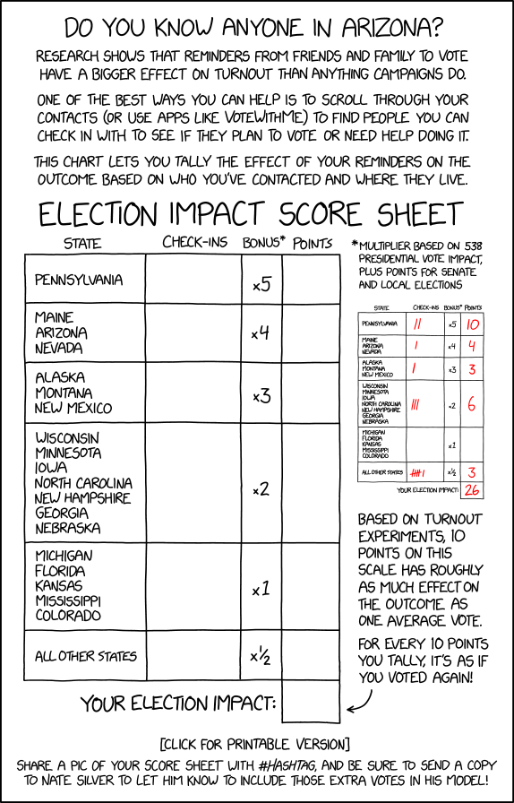xkcdComic's tweet image. Election Impact Score Sheet xkcd.com/2380/ m.xkcd.com/2380/