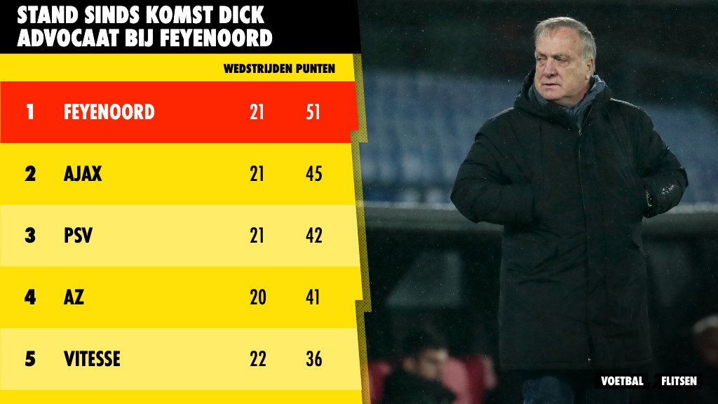 Voetbalflitsen tweet media