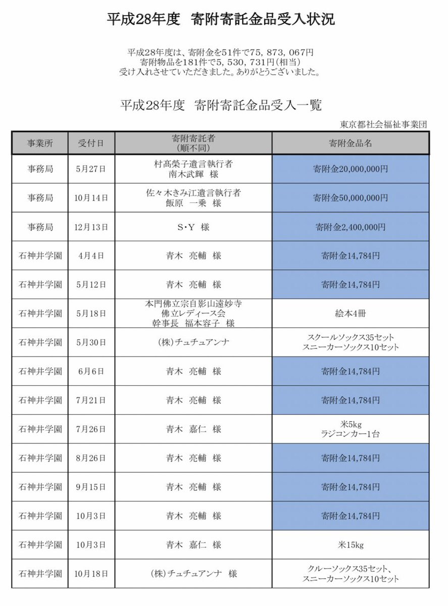 チュチュアンナ 人知れず児童養護施設に大量の靴下を寄付し続けていた 冬に届くモコモコ靴下 子どもたち愛用してました タイツの日 Togetter チュチュアンナ 人知れず児童養護施設に大量の靴下を寄付し続けていた 冬に届くモコモコ靴下 子どもたち愛用してました タイツの日 Togetter