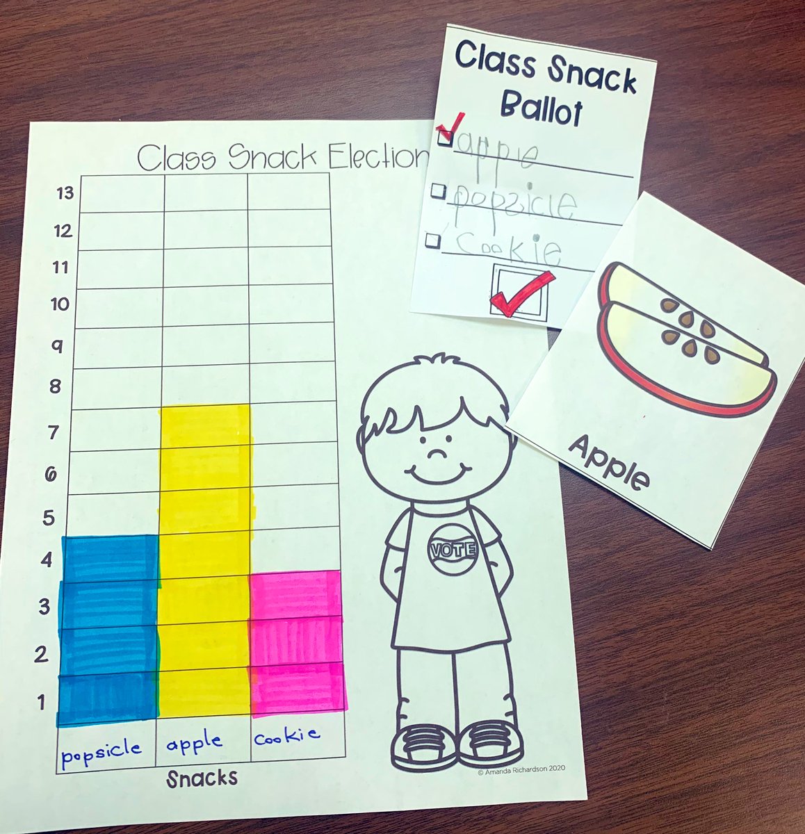 CCPSHENCLASS's tweet photo. We learned about the process of #Voting today by having a “Class Snack Election!” We cast our votes, eliminated,voted again @ graphed our results! Hoping to help them understand the importance of &amp; why their parents vote during  #Election2020  @cullmanprimary #CCPSBest #iTeachK https://t.co/1oyXHWWjlY