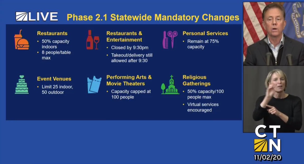 BREAKING: Gov. Lamont reverting back to a modified “phase 2” reopening. Restaurants again limited to 50% capacity, changes to gathering size limits.