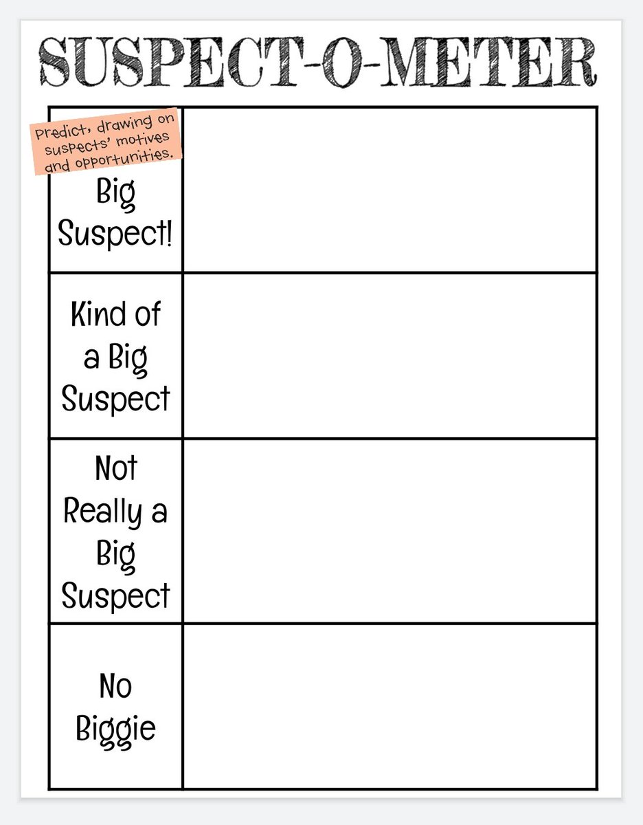 tymesons's tweet photo. Taking our #eventometers and putting them to work in our mystery reading with "suspect-o-meters"! @TCRWP @sfrazintcrwp https://t.co/B58k0NqaFR