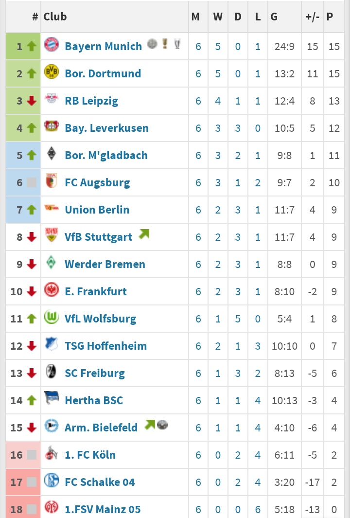 Germany Bundesliga 2 Table Fhnervmmi 0zpm Bundesliga 2020/2021