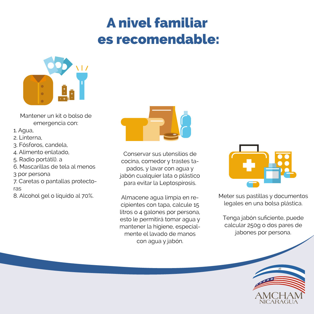 AmCham Nicaragua tweet media