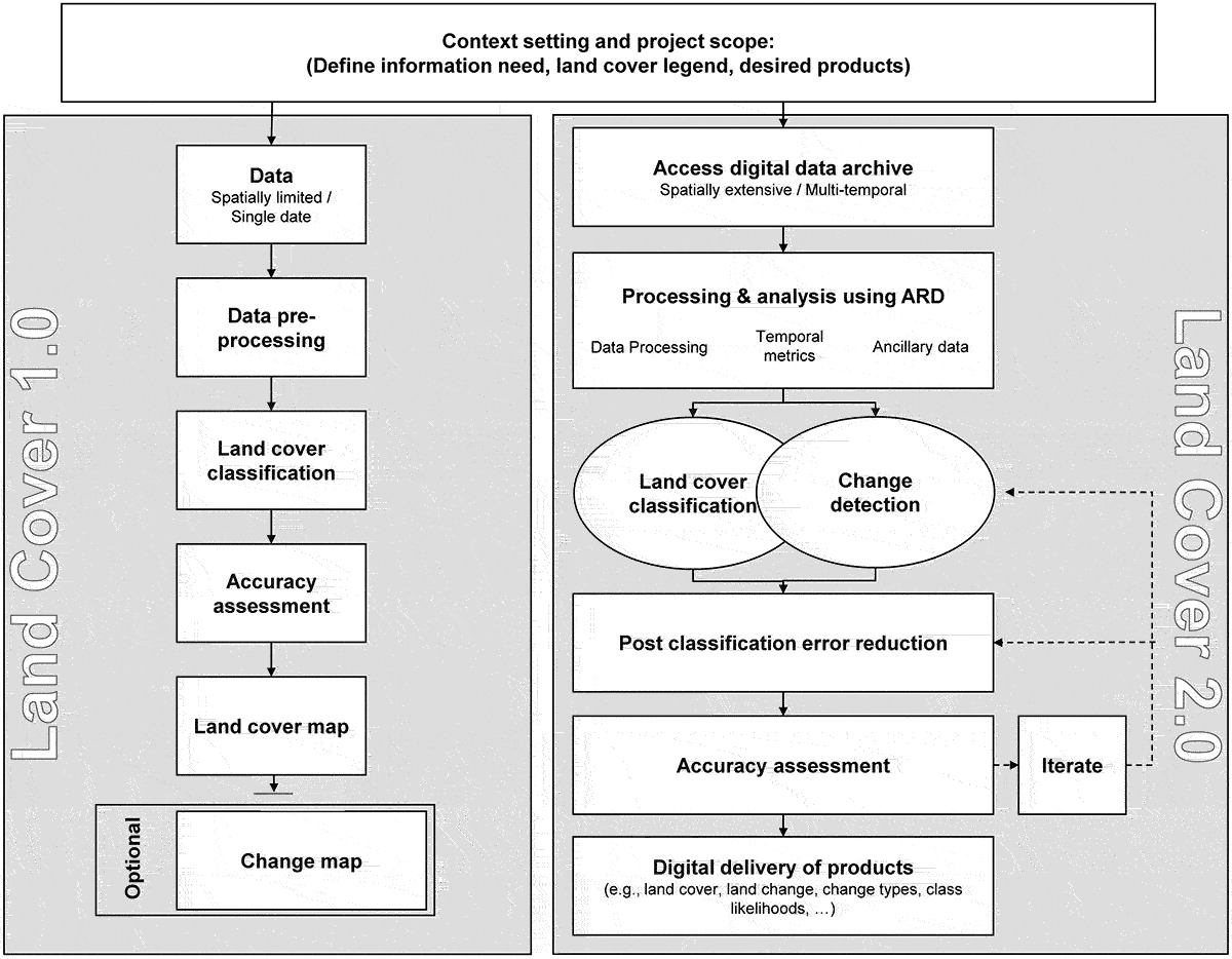 mikewulder's tweet photo. How #landcover is mapped with #remotesensing has fundamentally changed.
#Timeseries of #OpenData (eg. #Landsat) allows for detection of change prior to mapping of #landcover. Logical transitions & ecological expectations can inform the mapping process. #Sentinel2 #Landcover2 1/2 https://t.co/kWbuVb5d36