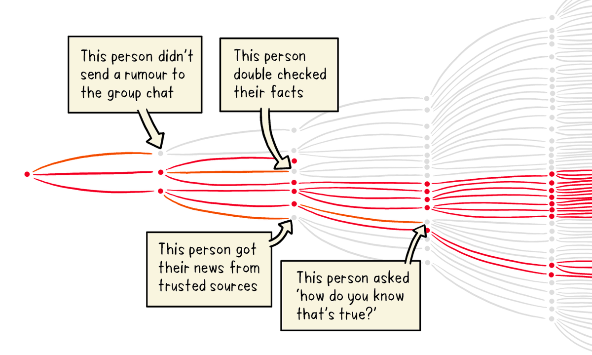 1/ Q: Any “information hygiene” tips for tomorrow?A: Don’t expect resolution on election night. Fact-check (!!!). Take a purposeful pause prior to sharing information.