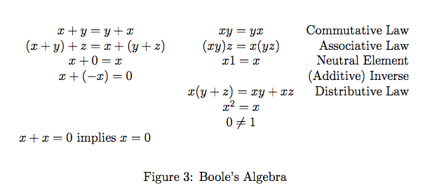 It’s George Boole’s birthday today (November 2). So, here’s a paper on the history of Boole’s notation:  https://web.archive.org/web/20110724185437/https://www.hf.uio.no/ifikk/forskning/publikasjoner/tidsskrifter/njpl/vol2no1/history.pdf